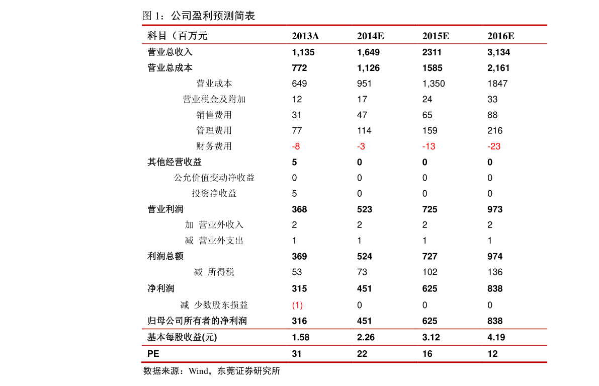 utd是什么意思（utg）-慧博报告数据