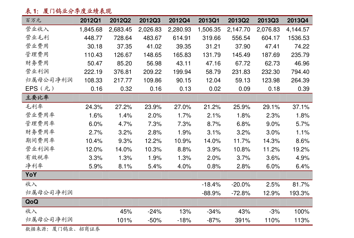 台币汇率（1新台币=人民币）-慧博报告数据