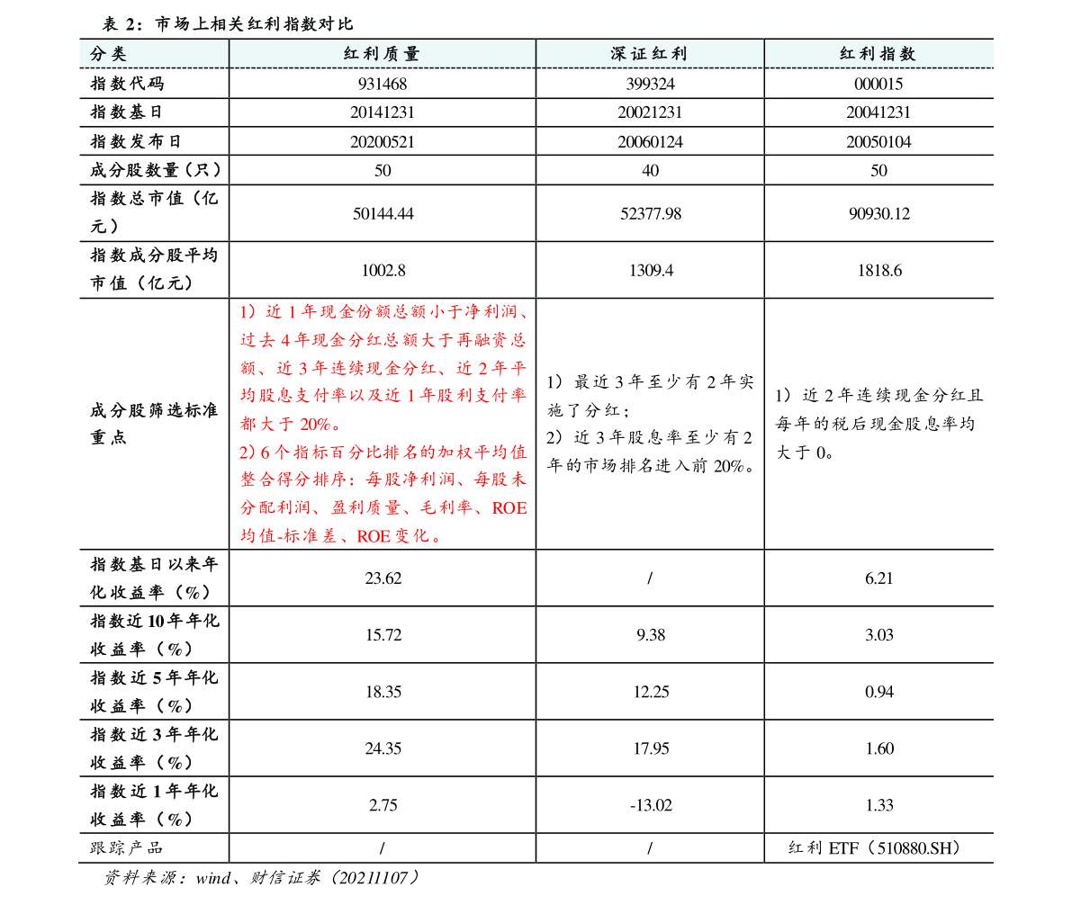 台币汇率（1新台币=人民币）-慧博报告数据