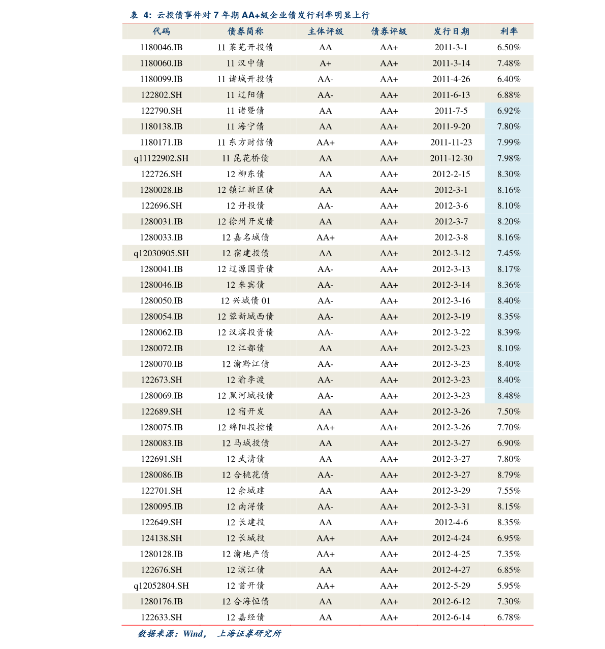 股票操作技巧（股票入门基础知识）-慧博报告数据