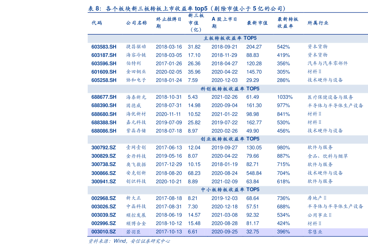 股票操作技巧（股票入门基础知识）-慧博报告数据