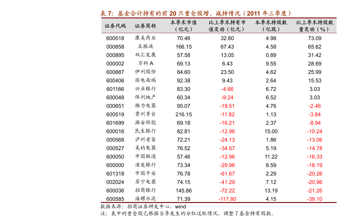 美国国债持有国排名（中国狂抛美债最新消息2022）-慧博投研资讯