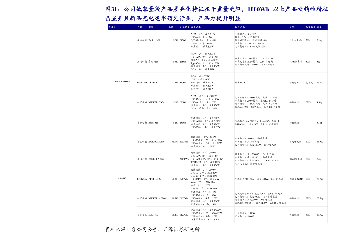 美国国债持有国排名（中国狂抛美债最新消息2022）-慧博投研资讯