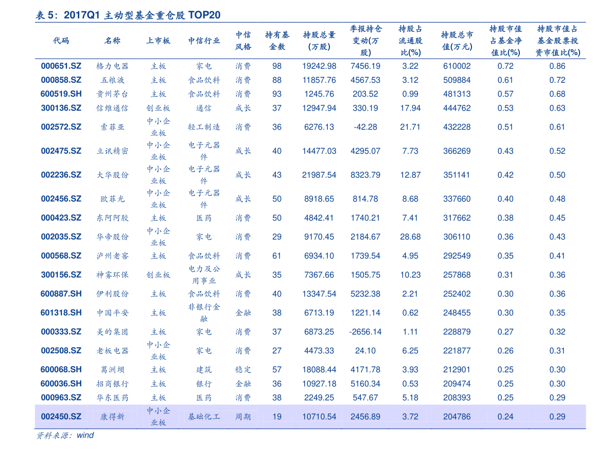 美国国债持有国排名（中国狂抛美债最新消息2022）-慧博投研资讯