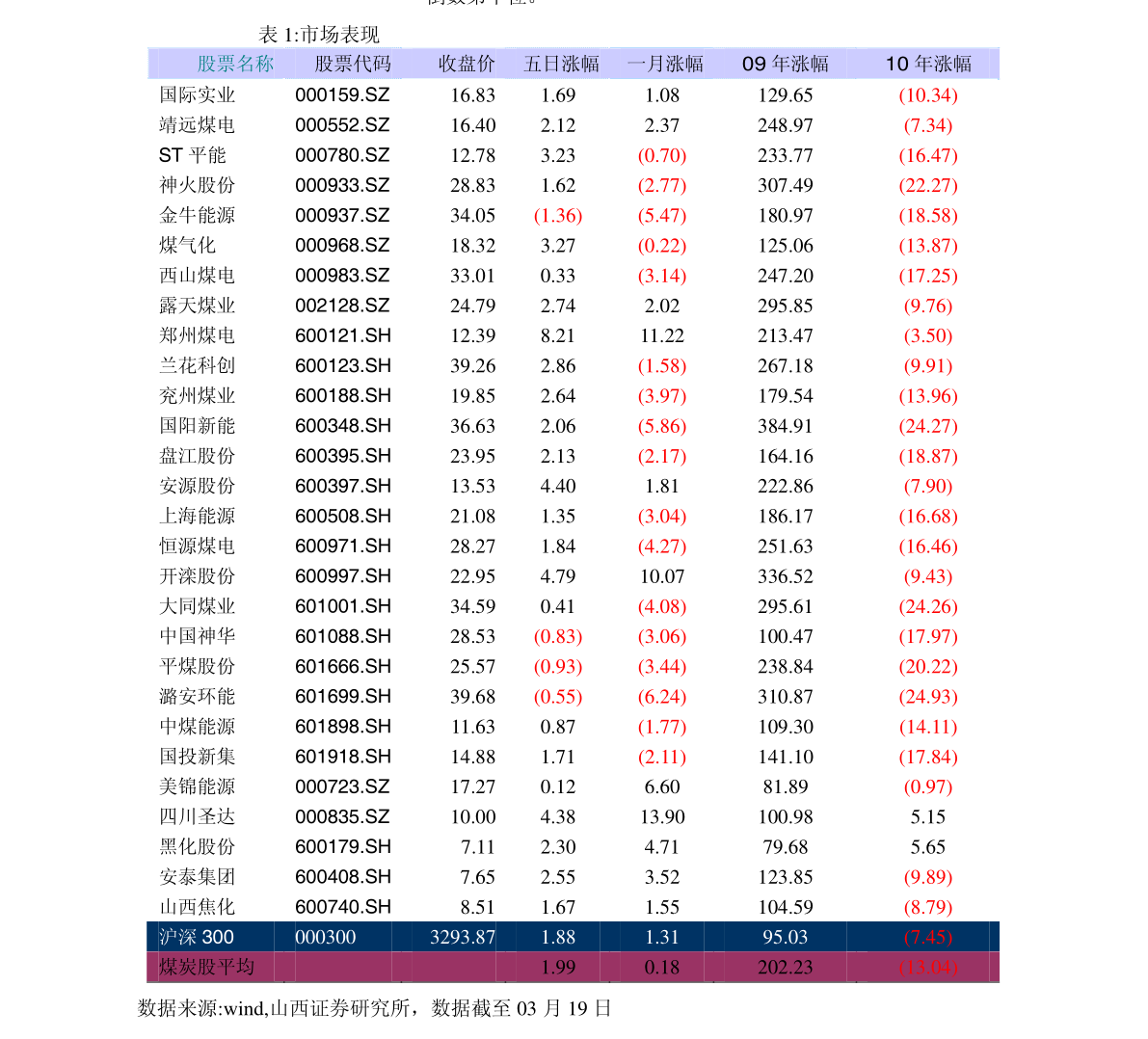 人民币对越南盾汇率（1港币对人民币）-慧博投研资讯