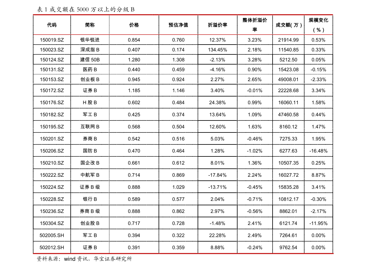 做空怎么赚钱原理（做空怎么赚钱）-慧博投研资讯
