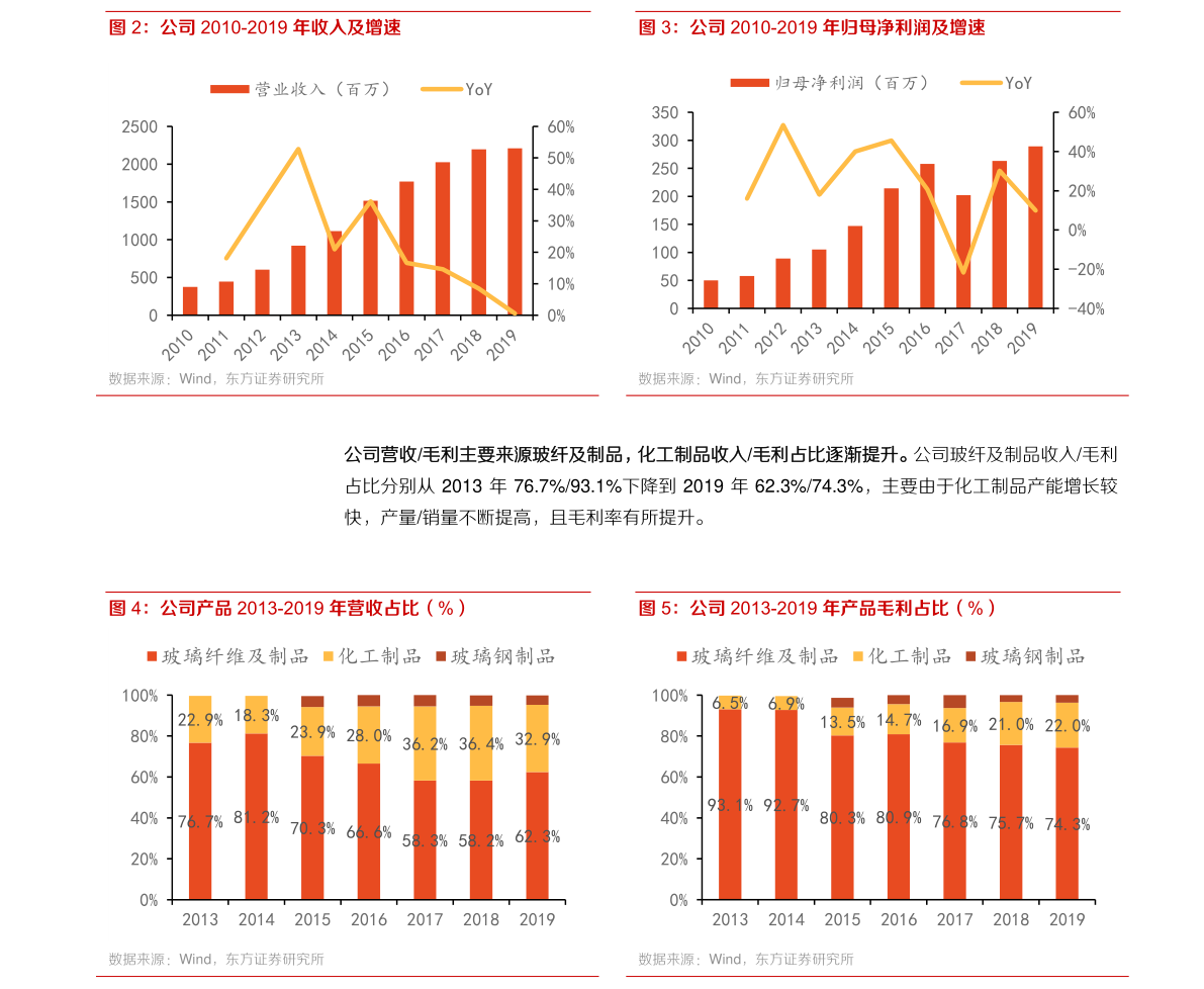 股票走势图怎么看（如何炒股票新手入门怎么开户）-慧博报告数据