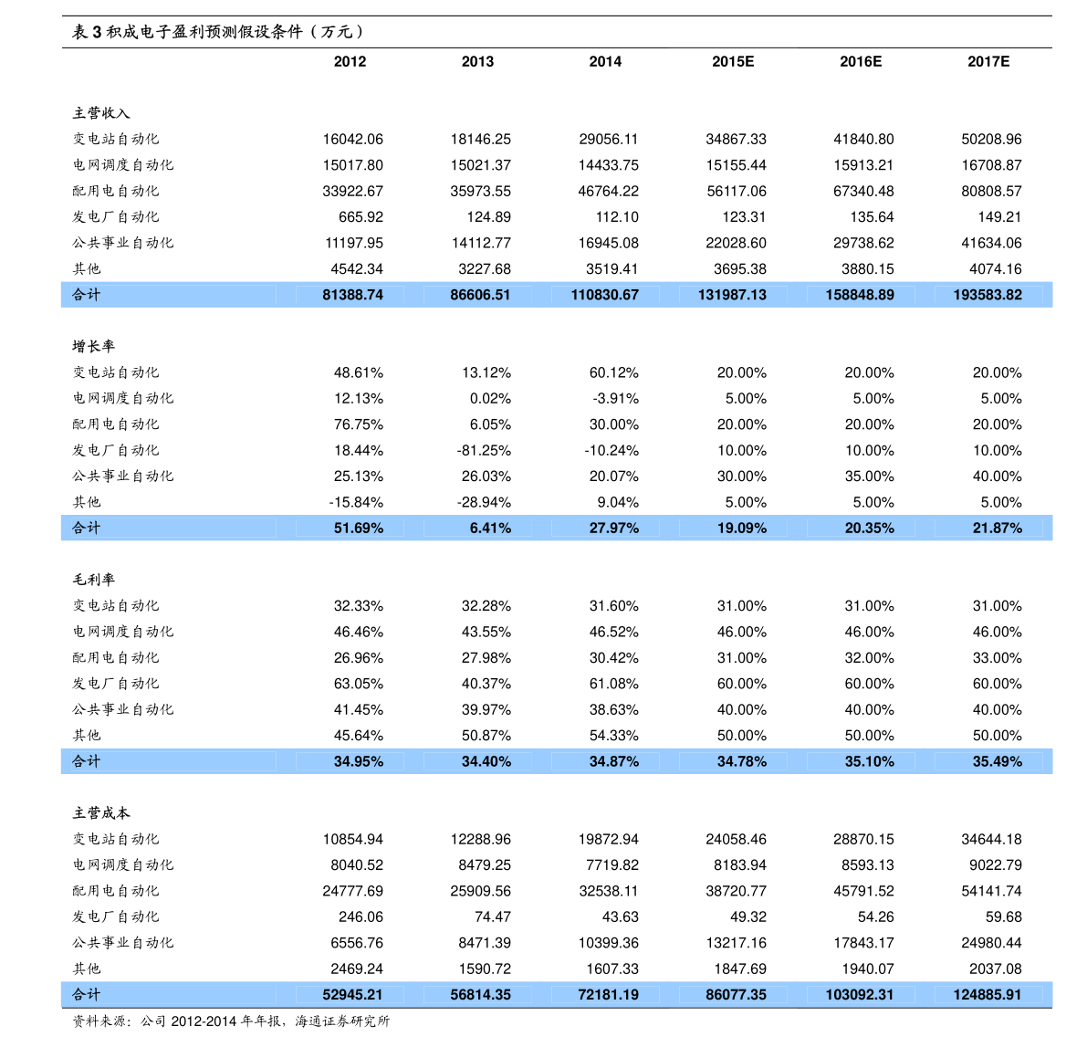 加币人民币最新汇率（加币兑换人民币汇率实时）-慧博报告数据
