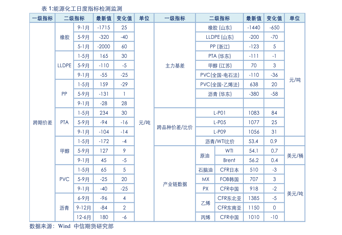 cad包括哪些内容（cad概念）(图2)