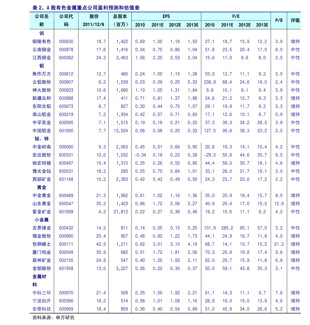 OB体育重庆房贷计算器2022（重庆房贷）(图2)