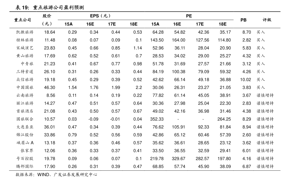 全球股市总市值2022（全球市值排名）-慧博研究报告资讯