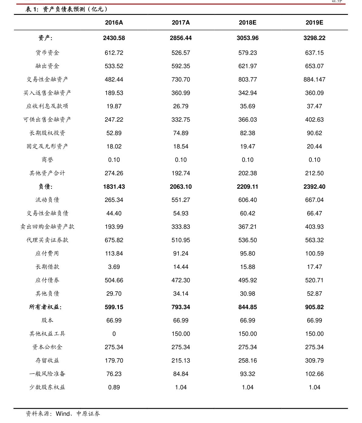 全球股市总市值2022（全球市值排名）-慧博研究报告资讯