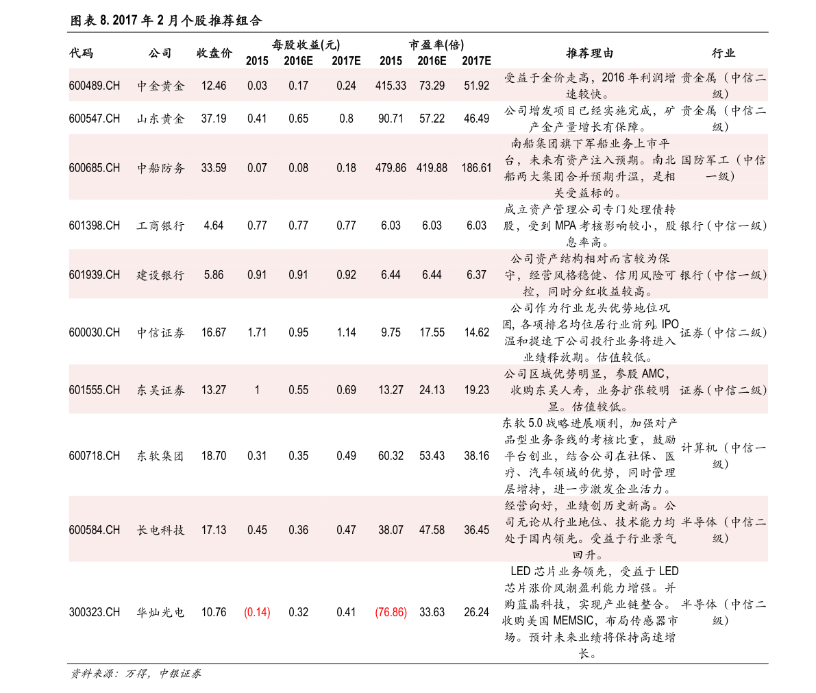 美国股票指数（美国股市行情今日大盘走势）-慧博研究报告资讯