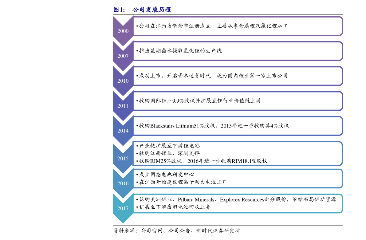 英镑兑人民币（新币与人民币汇率）-慧博研究报告资讯