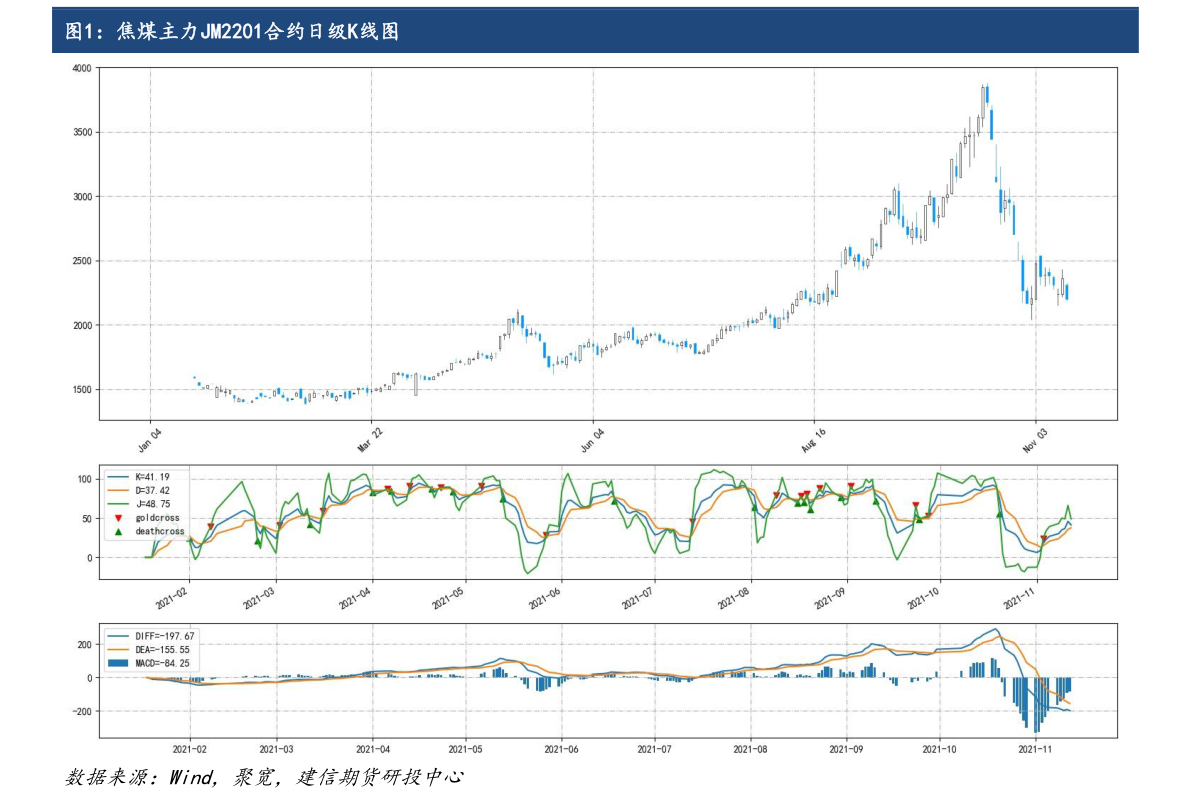 2022年十月金价（香港每日金价）-迈博汇金