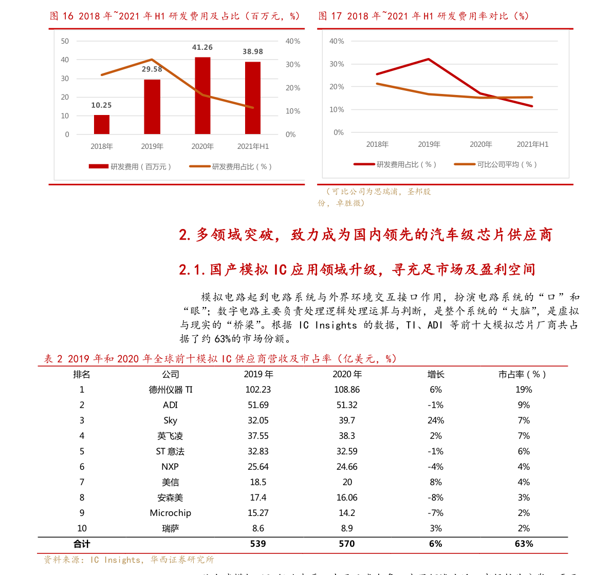 A股正宗养老概念股票有哪些（养老概念股龙头）半岛体育(图1)