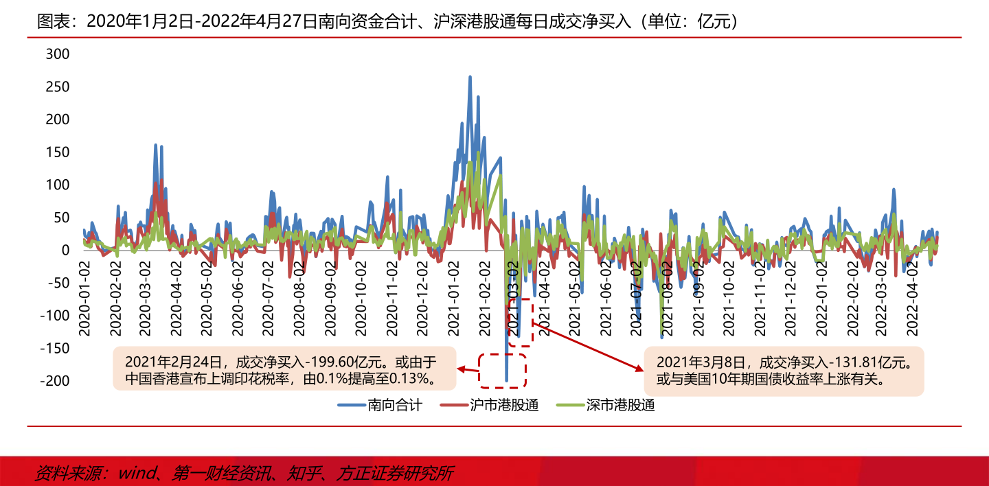 A股正宗养老概念股票有哪些（养老概念股龙头）半岛体育(图4)