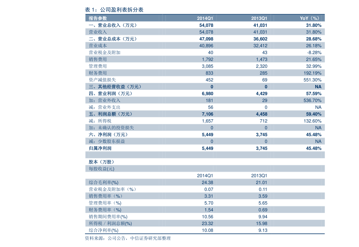 A股十大权重股（权重股有哪些）-慧博投研资讯