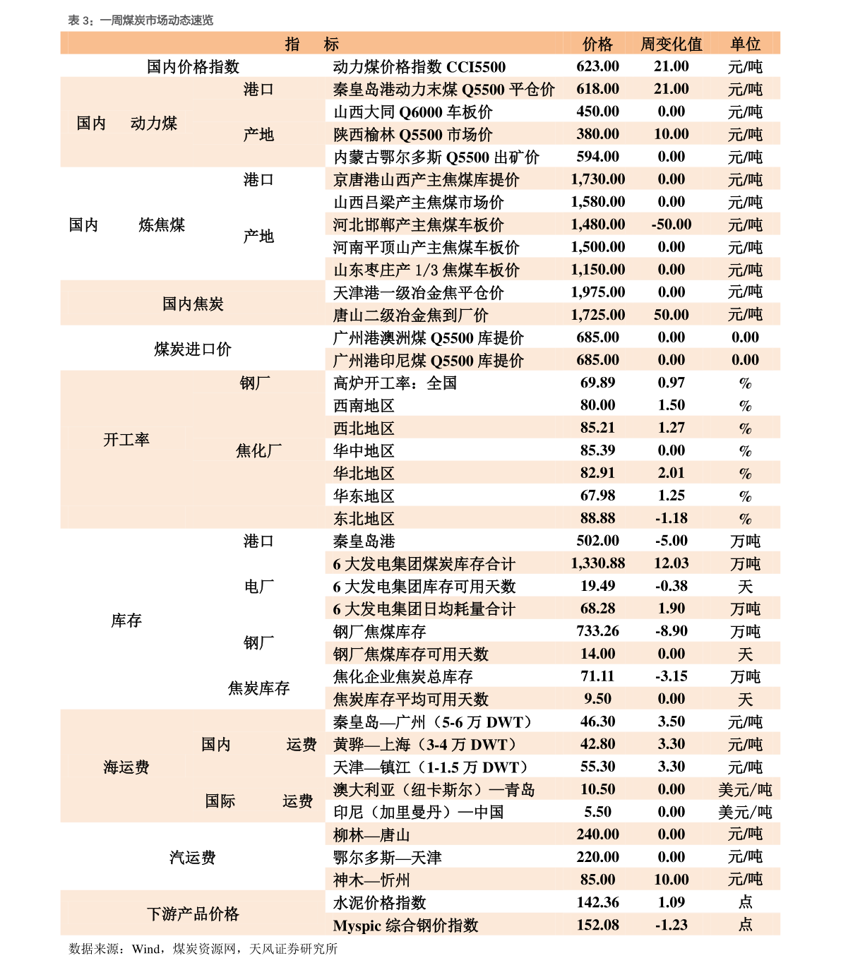 A股十大权重股（权重股有哪些）-慧博投研资讯