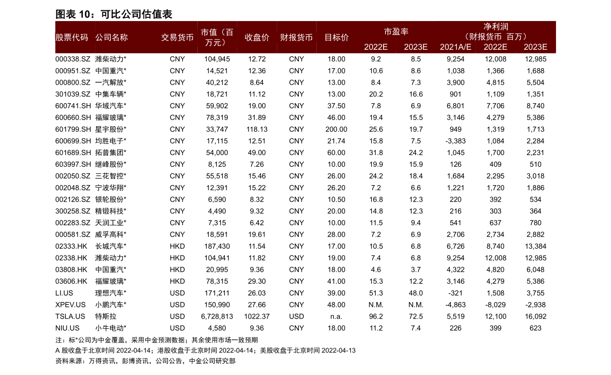 20221102081515571958.png