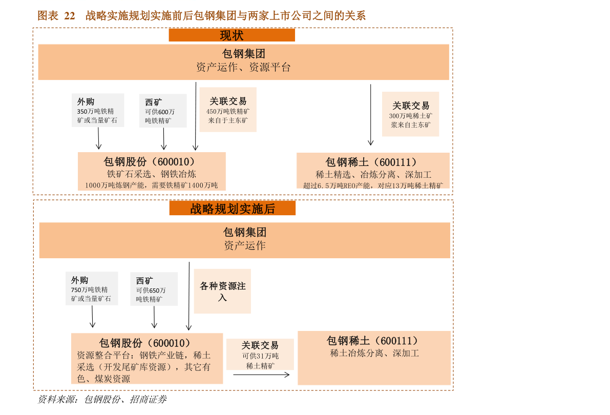 pg电子官网半导体龙头股票有哪些（半导体业绩最好的股票）