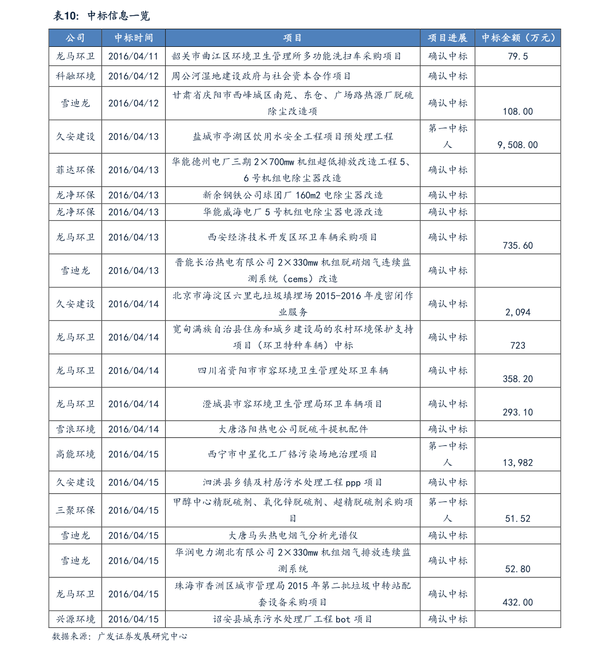 PG游戏 PG电子 APP环保材料股票有哪些（节能环保股票）