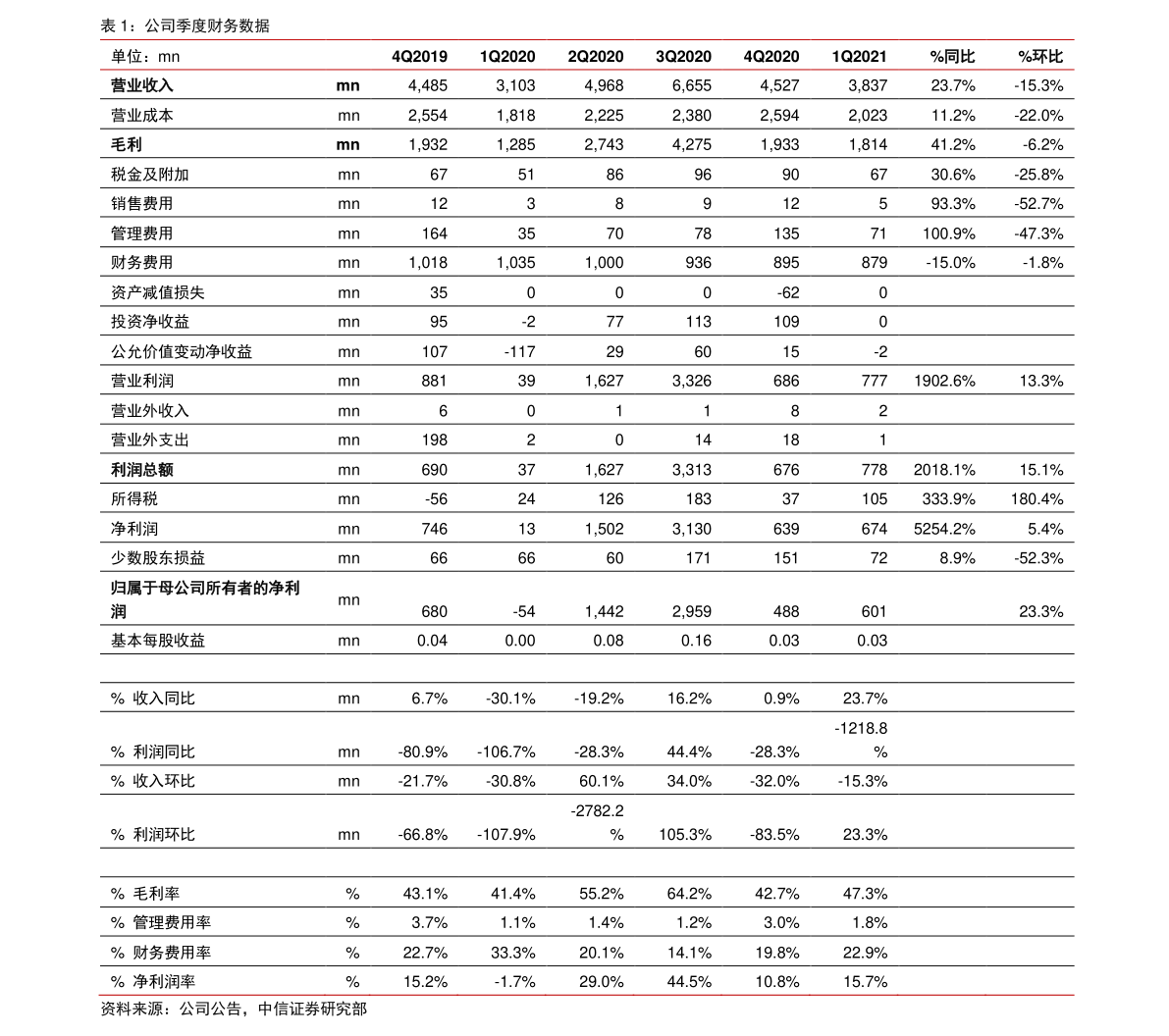 半岛全站官方网悬臂吊厂家排名（起重机排名）(图2)