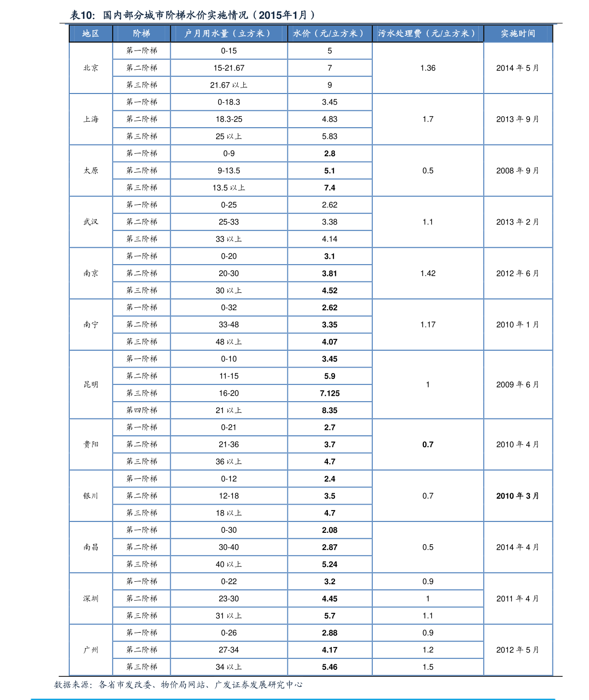 2023年人民币汇率（美元对人民币汇率走势图）-迈博汇金