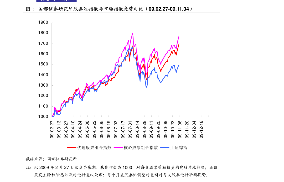 美元对人民币汇率走势图（未来10天美元走势预测）-慧博报告数据