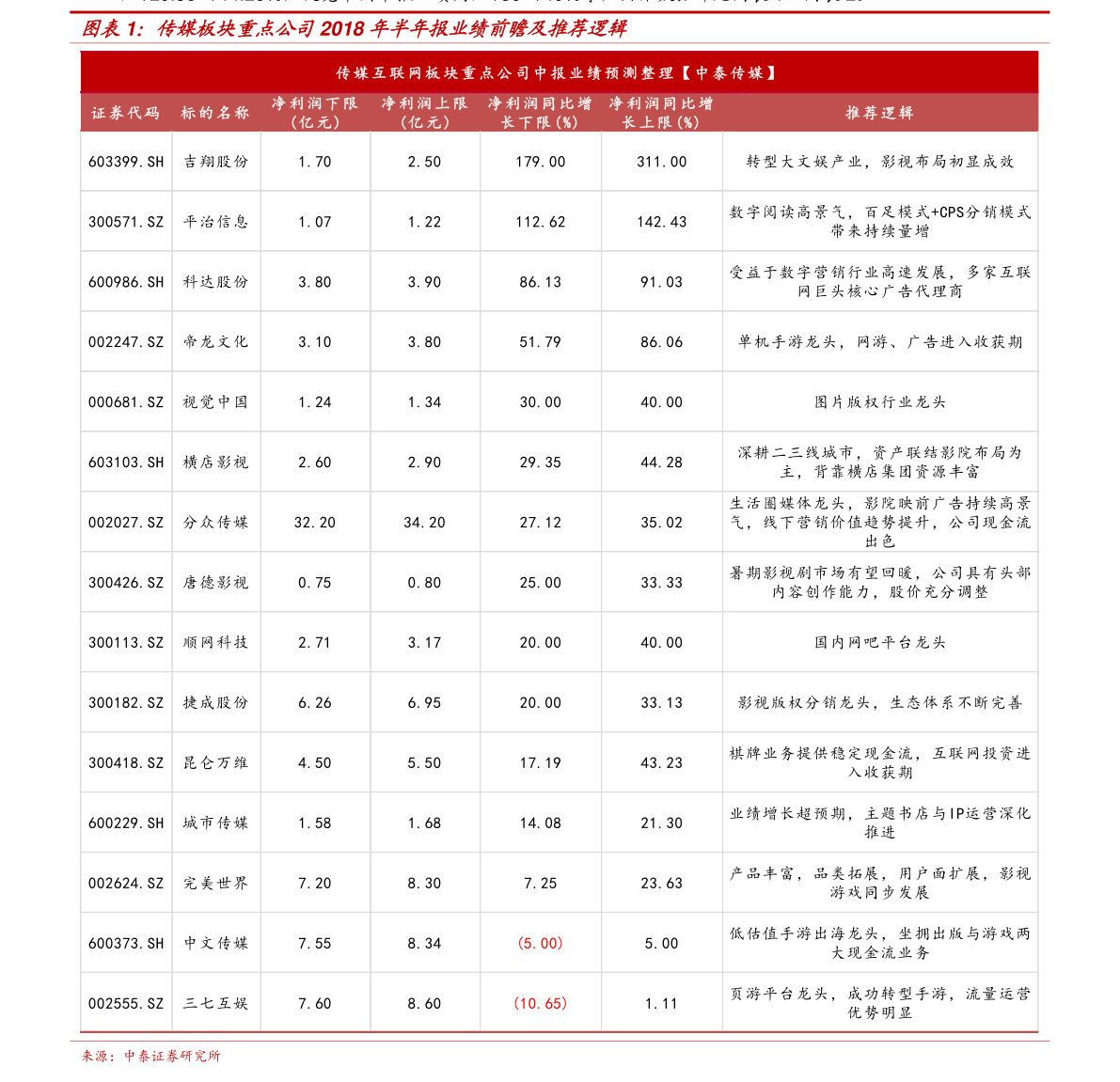 美元对人民币汇率走势图（未来10天美元走势预测）-慧博研究报告资讯