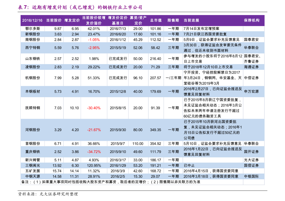 美元对人民币汇率走势图（未来10天美元走势预测）-慧博研究报告资讯