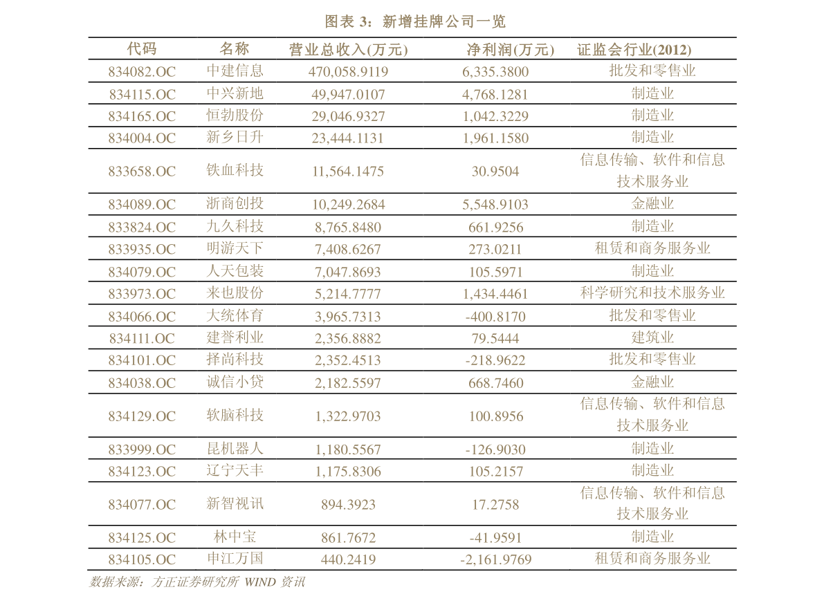 中国人民币利率表最新（人民币定期存款利率表）-慧博报告数据