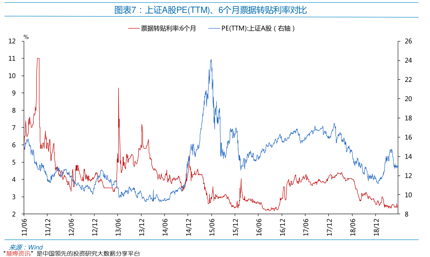 中国人民币利率表最新（人民币定期存款利率表）-慧博报告数据