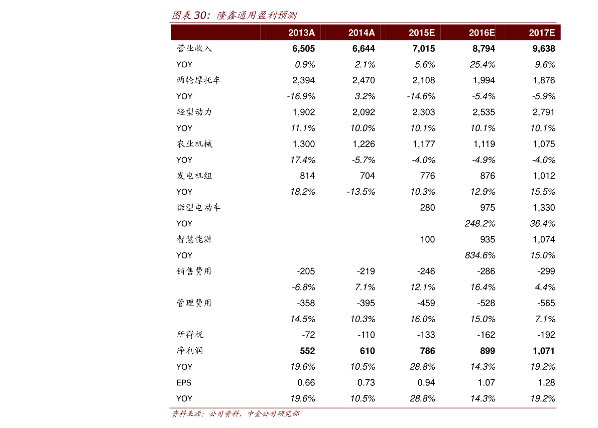 六福今日金价查询表（六福珠宝今日金价）-慧博投研资讯