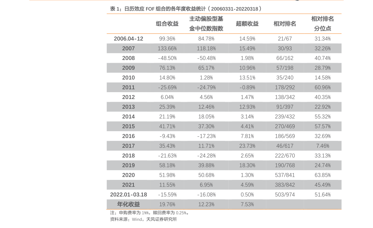 期货保证金（期货公司手续费一览表2022）-慧博报告数据