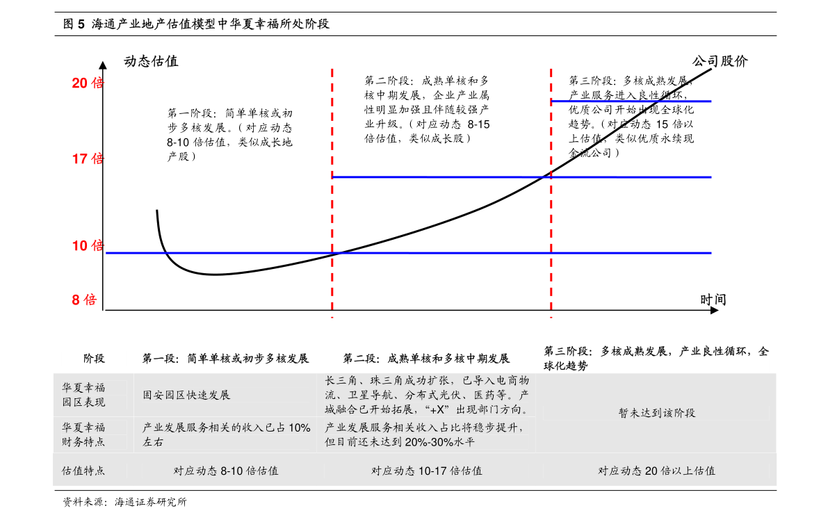期货保证金（期货公司手续费一览表2022）-慧博报告数据