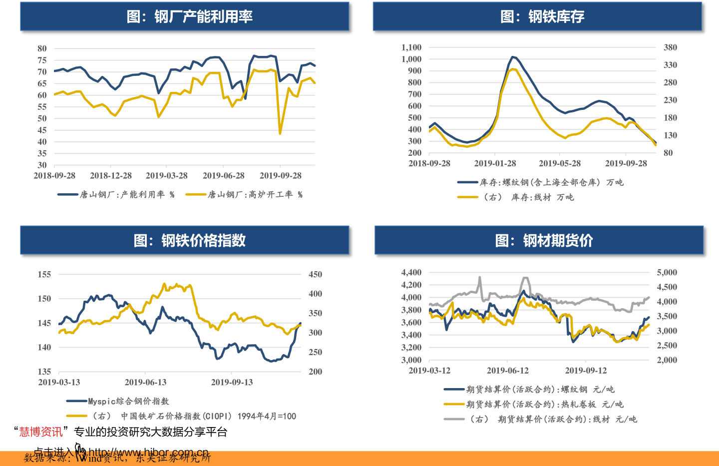 期货保证金（期货公司手续费一览表2022）-慧博报告数据