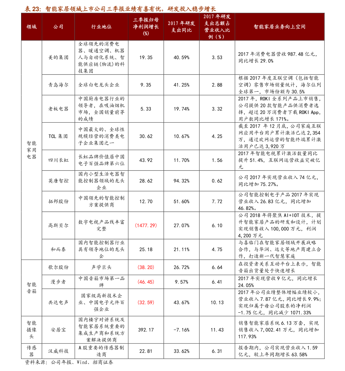 半岛体育app风电概念股（风力发电股票龙头股）(图5)