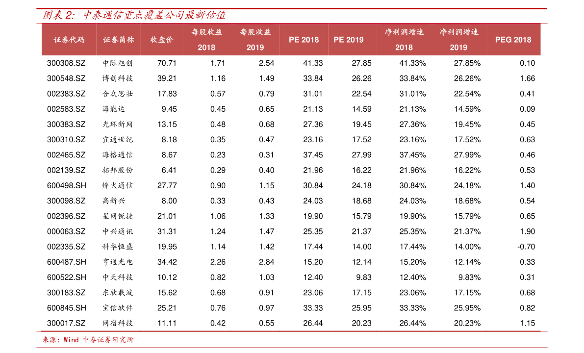泰铢汇率对人民币（泰铢汇率历史最低）-慧博研究报告资讯