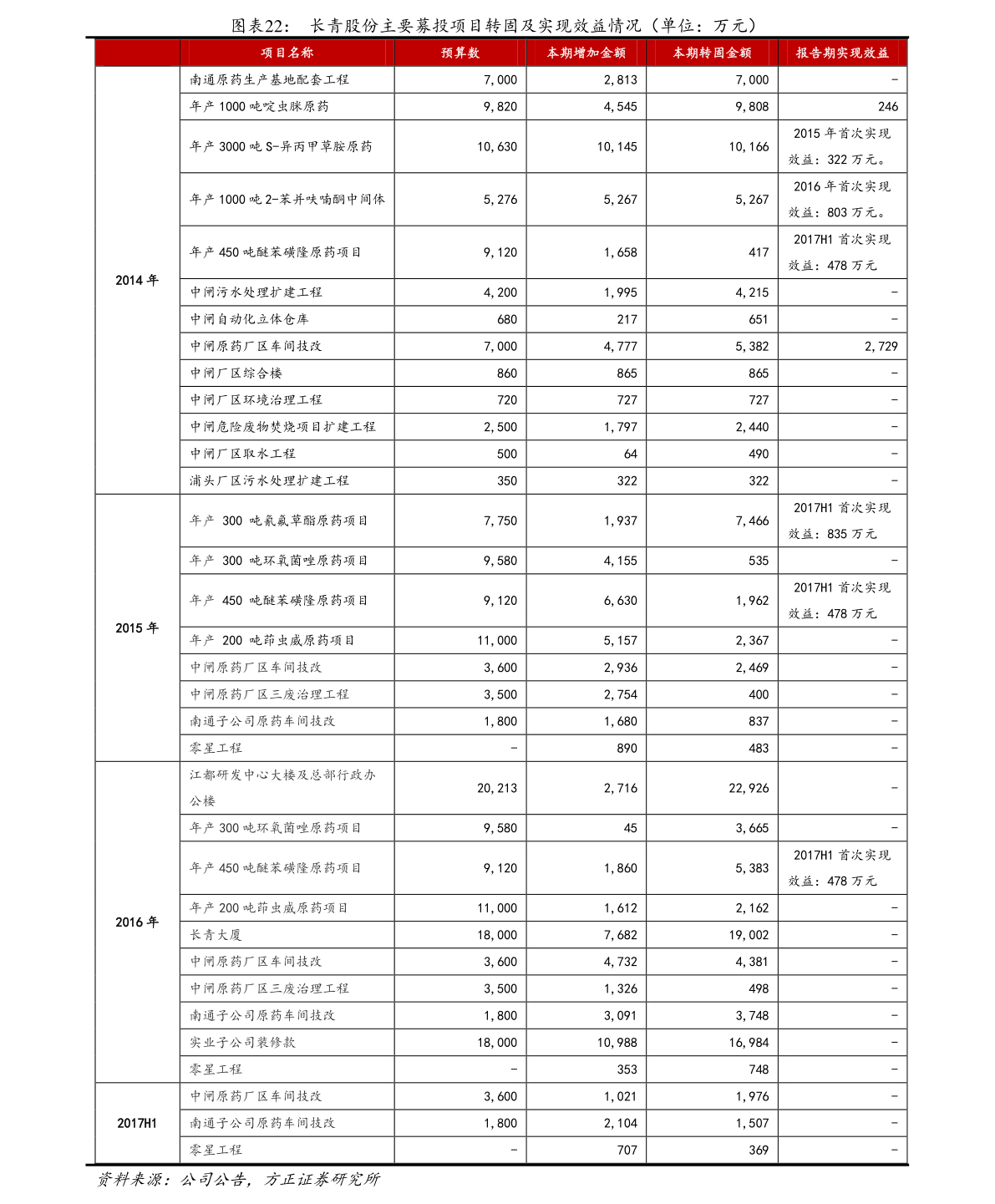 泰铢汇率对人民币（泰铢汇率历史最低）-慧博研究报告资讯