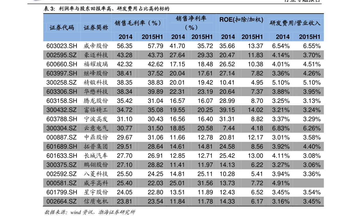 蓝思科技公司排名全国第几 20221110003126252950.png