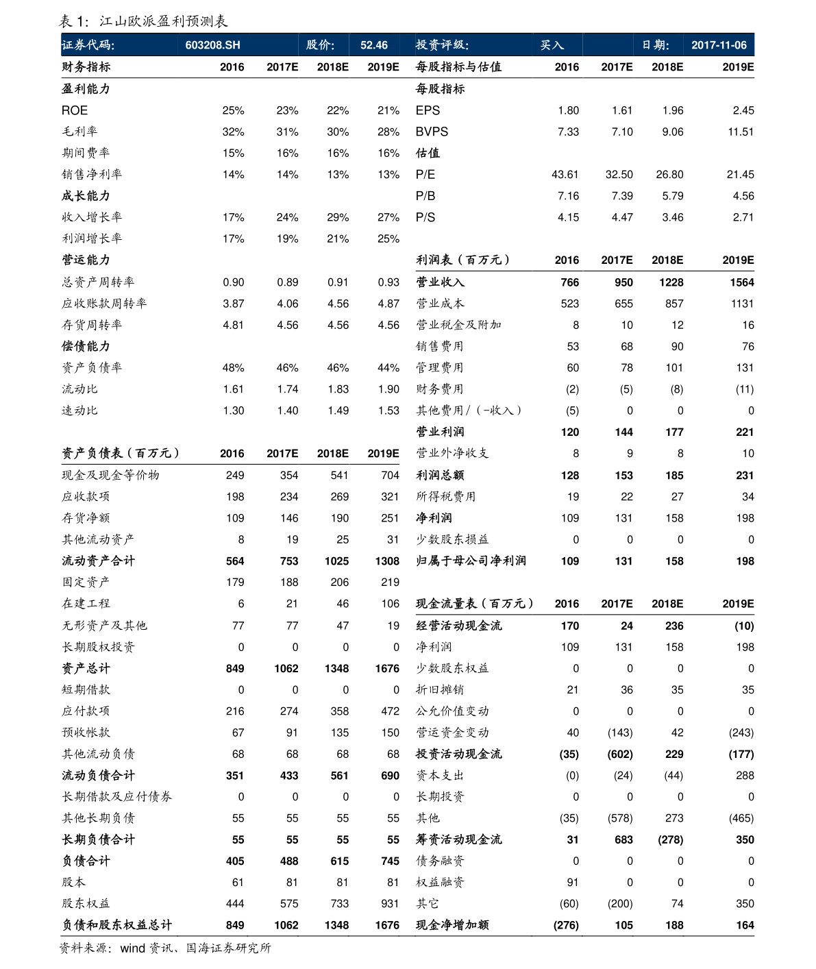 米乐m6医疗股票龙头股排名前十名（医药板块龙头股）(图4)