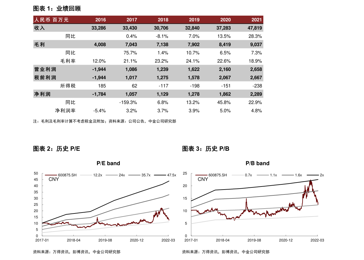 周生生今日金价查询（今日金价查询）-慧博报告数据