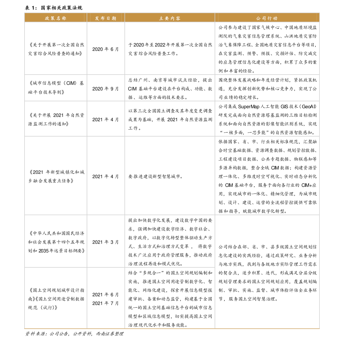 周生生今日金价查询（今日金价查询）-慧博报告数据
