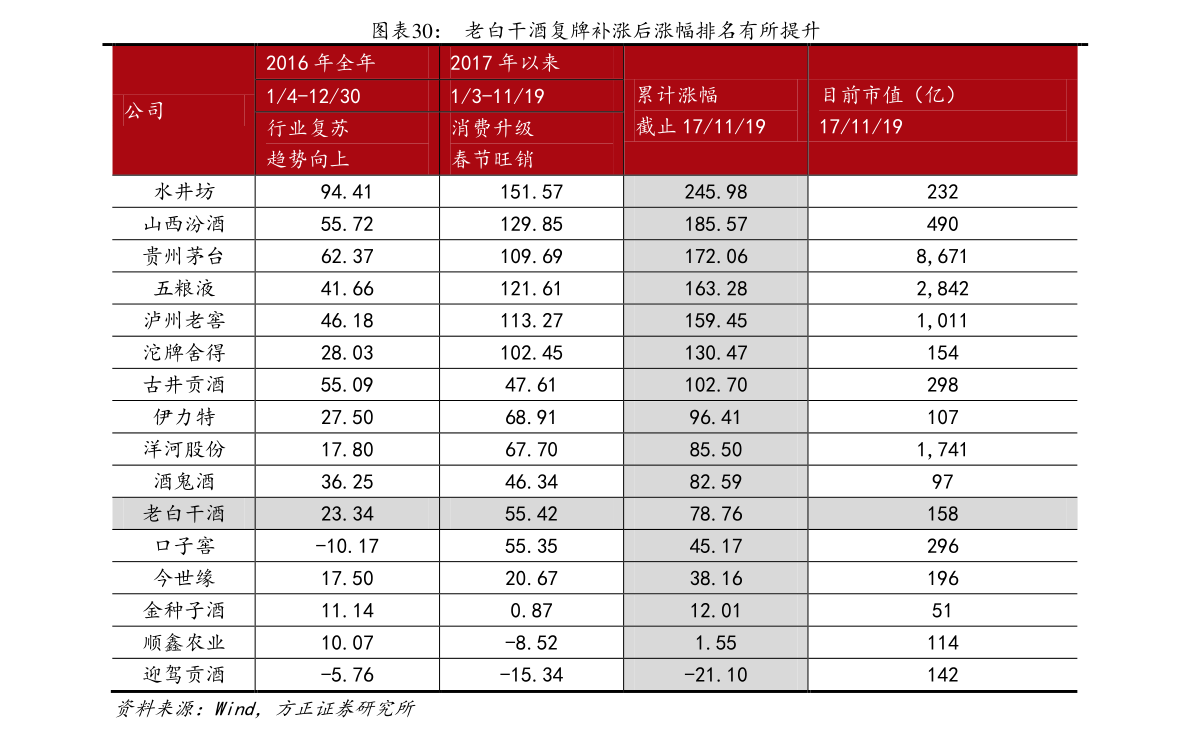 兰特兑换人民币（100人民币兑新西兰元）-慧博研究报告资讯