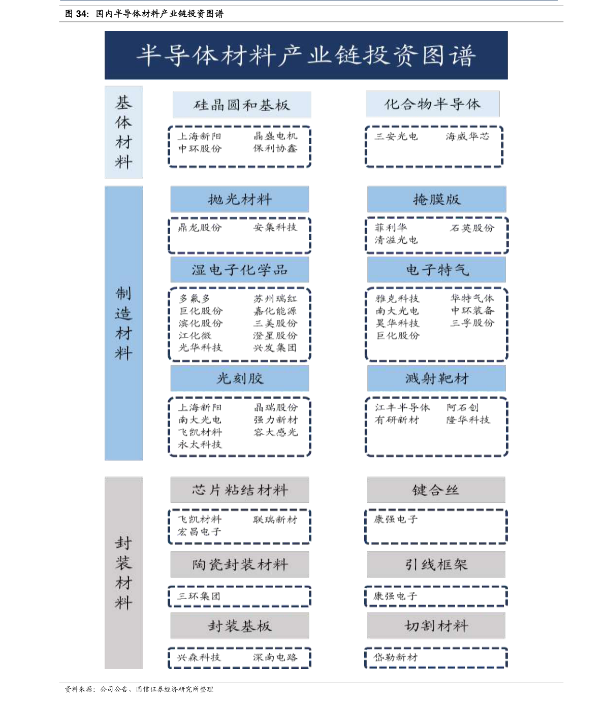 龙珠体育光伏板块前十大龙头股排名（光伏产业股票）(图2)