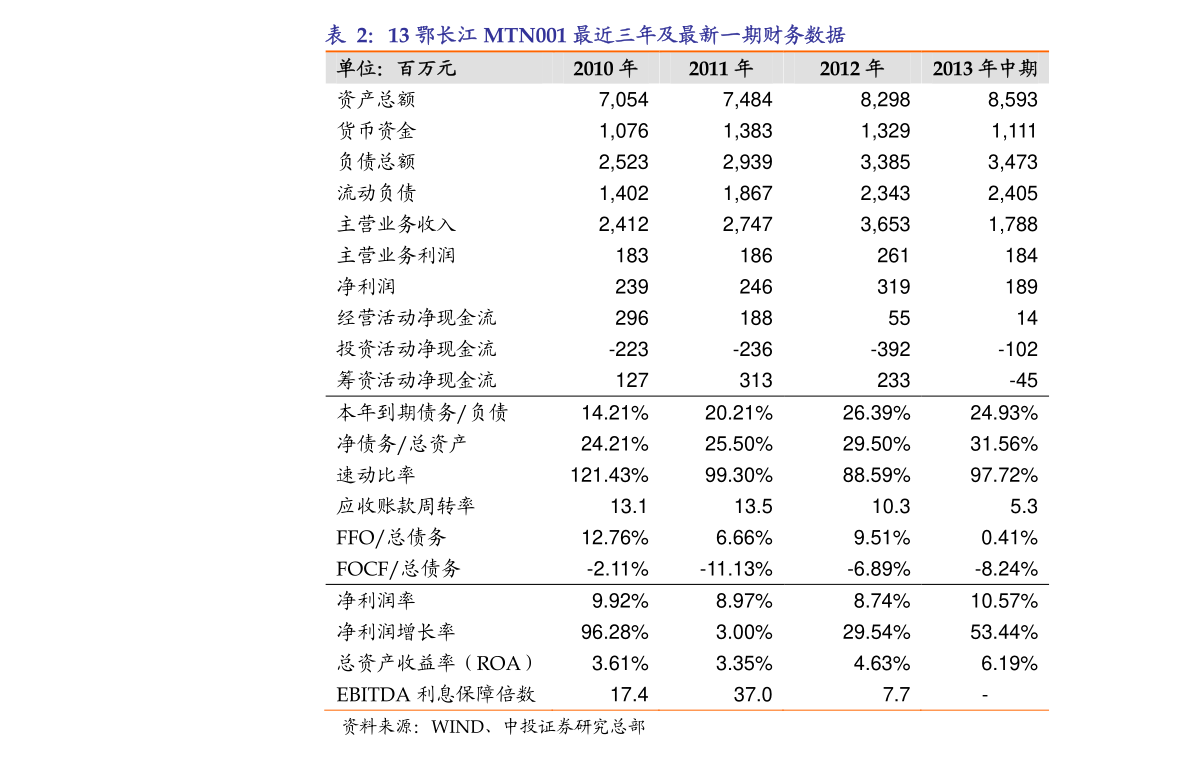 龙珠体育光伏板块前十大龙头股排名（光伏产业股票）(图4)