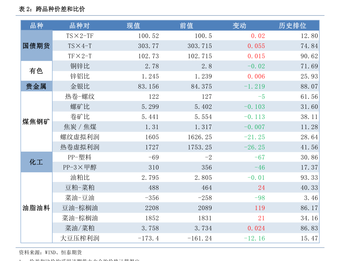 今天香港金价（今日金价查询表）-慧博投研资讯