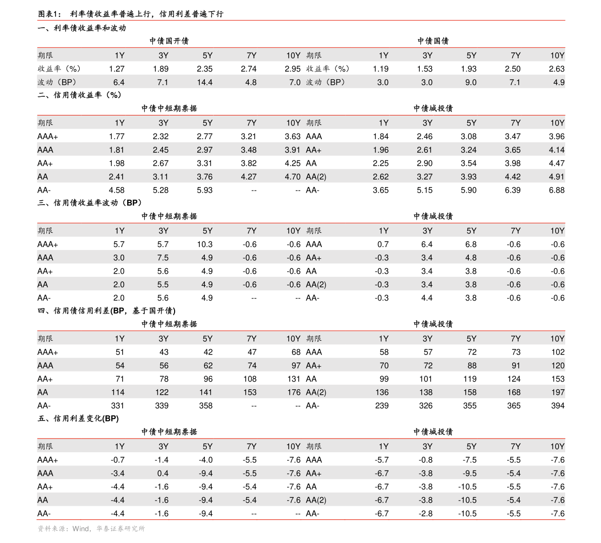 日币汇率最低是多少（新币对人民币汇率）-慧博投研资讯