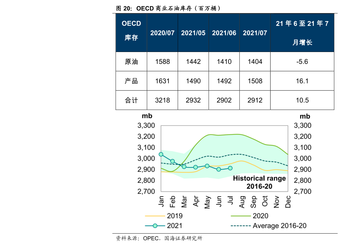各国汇率走势图（人民币汇率走势）-慧博研究报告资讯